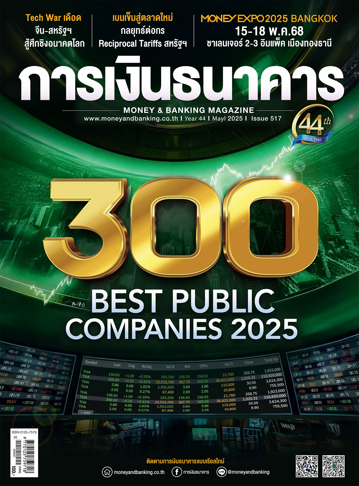 การเงินธนาคาร May 2025